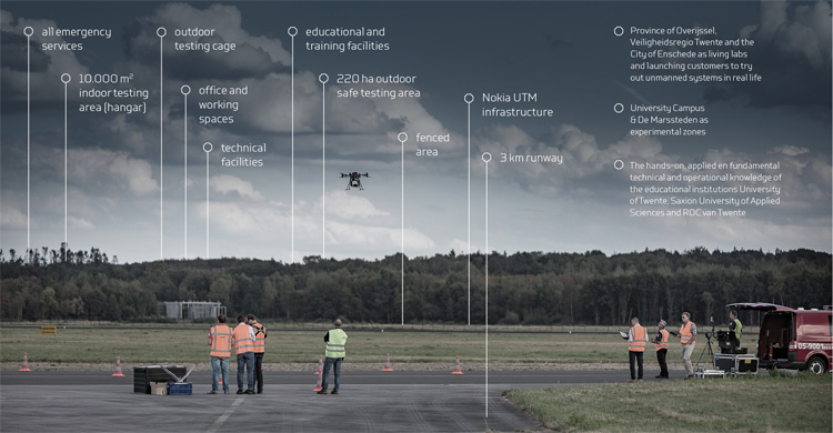 Space53 Twente gaat experimentele dronevluchten uitvoeren op locatie